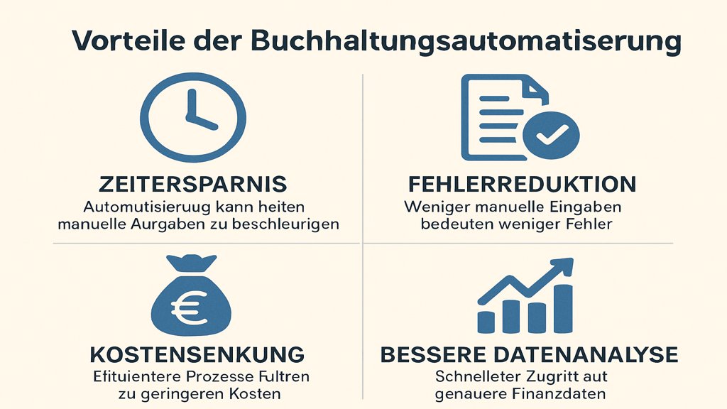 Eine Infografik zu den Vorteilen der Buchhaltungsautomatisierung.