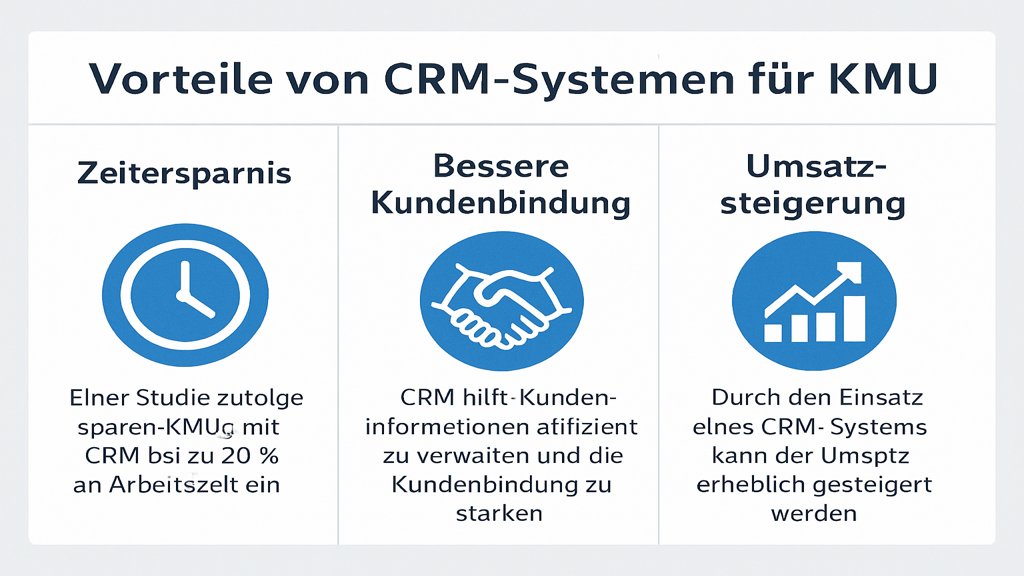 Infografik: Vorteile von CRM-Systemen für KMU.