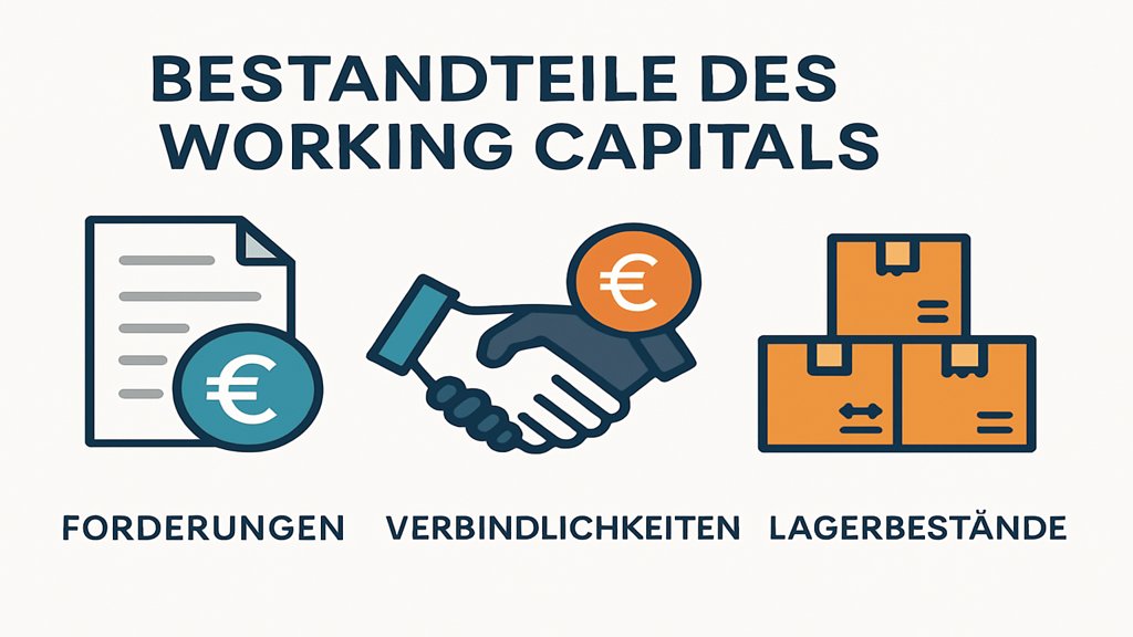 Infografik zu den Bestandteilen des Working Capitals.