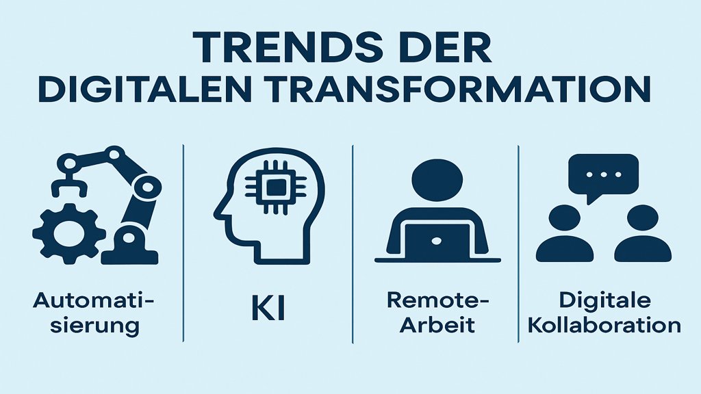 Infografik zu den Trends der digitalen Transformation.
