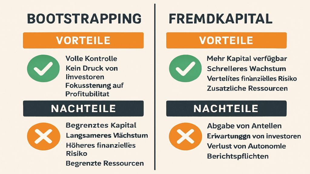 Vergleich der Vor- und Nachteile von Bootstrapping und Fremdkapital.