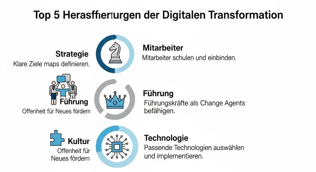 Infografik zu den Top 5 Herausforderungen bei der digitalen Transformation von Unternehmen.